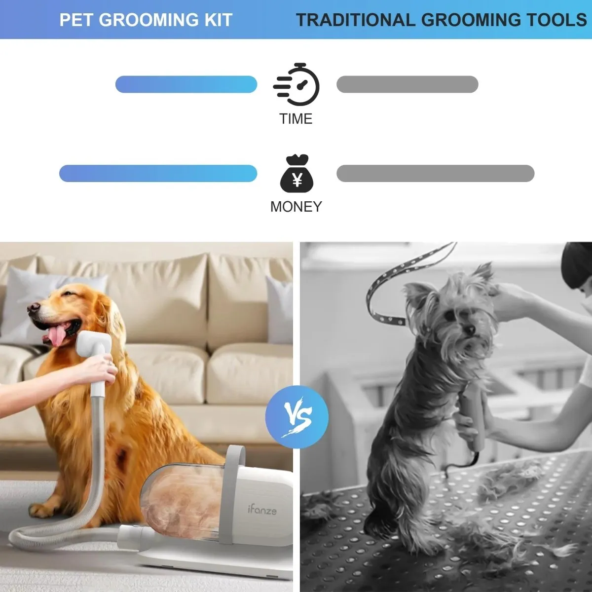 14Kpa Dog Grooming Kit & Vacuum, 2.5L Pet Hair Vacuum Suction