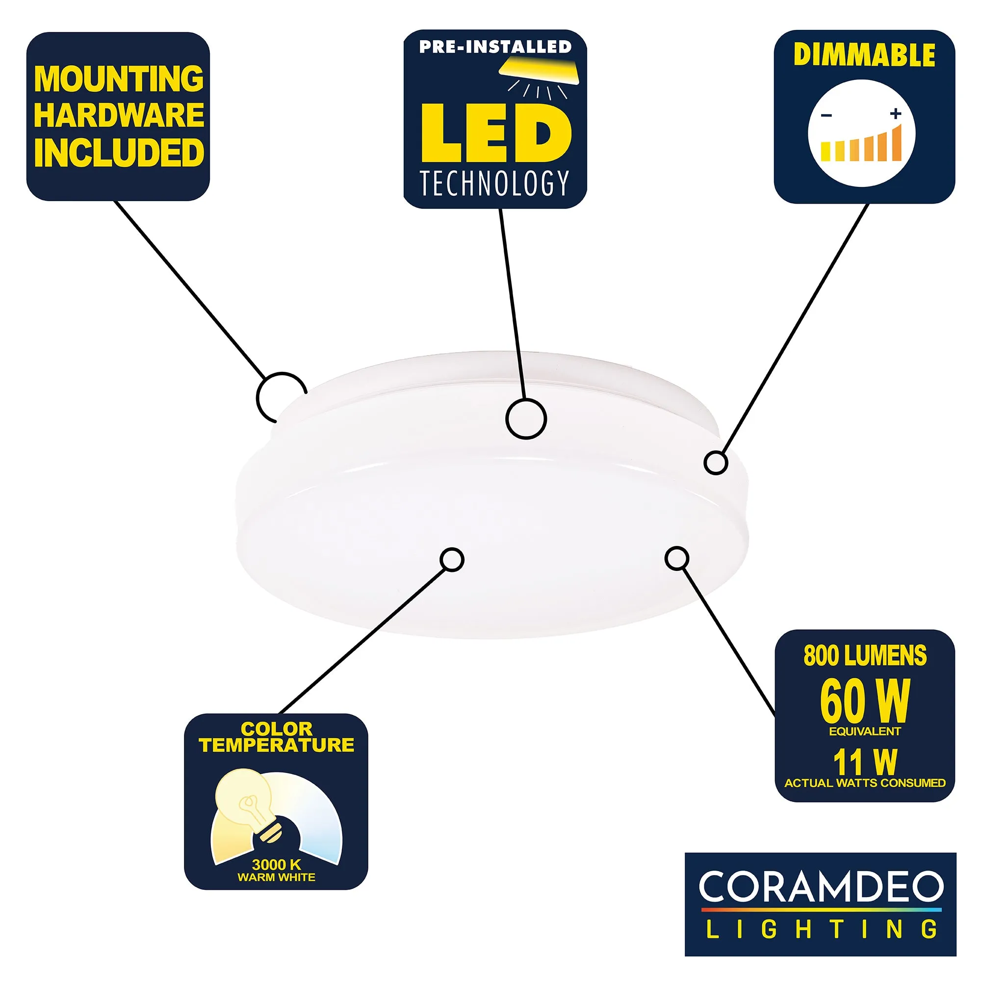 7 Inch Integrated LED Ceiling Flush Mount, 800 Lumens, 3K, White Finish 2 PACK