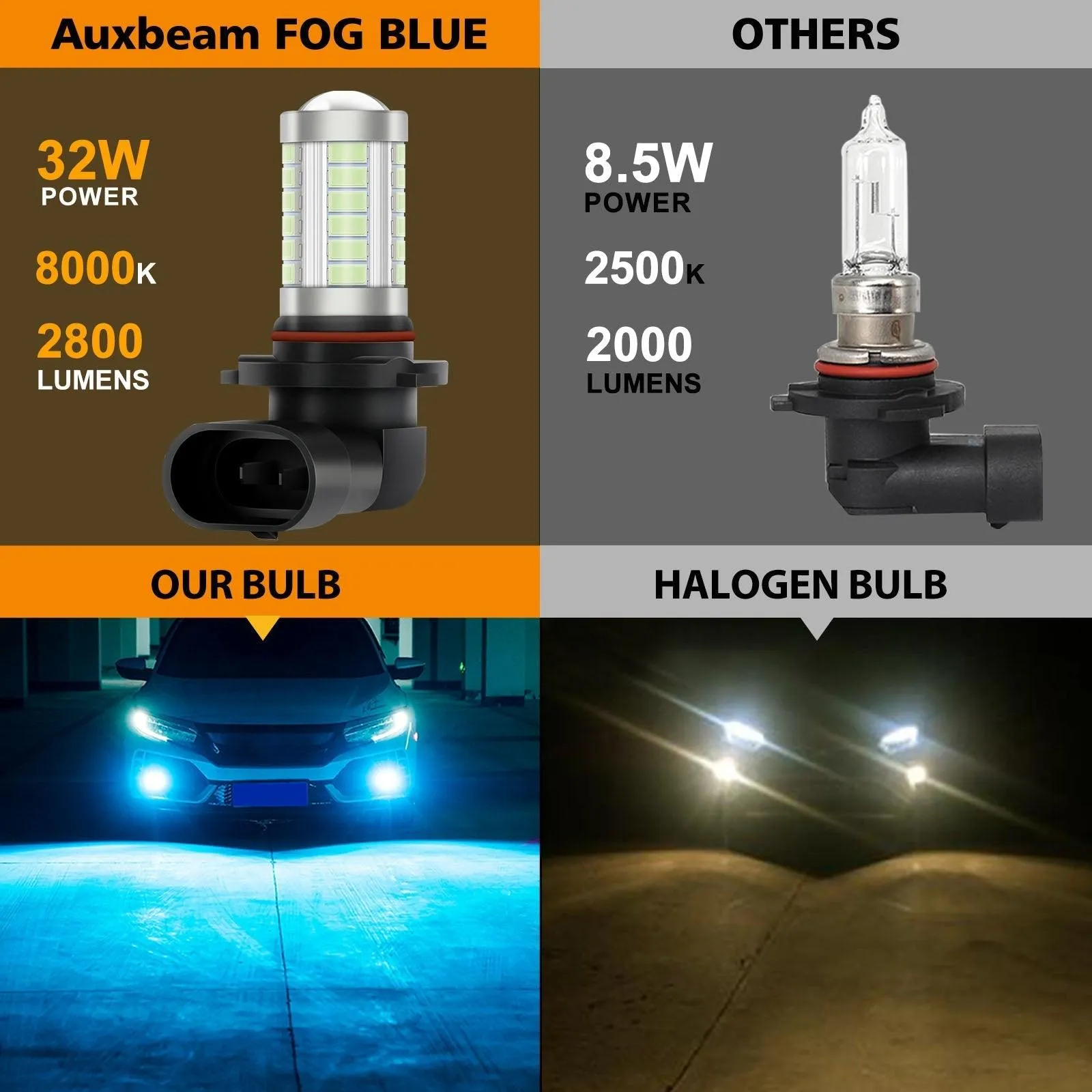 9006/HB4 LED Fog Light/DRL Bulbs 50W 4000LM Ice Blue 33LED Series | 2 Bulbs