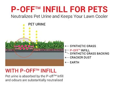 P-Off Infill For Pets