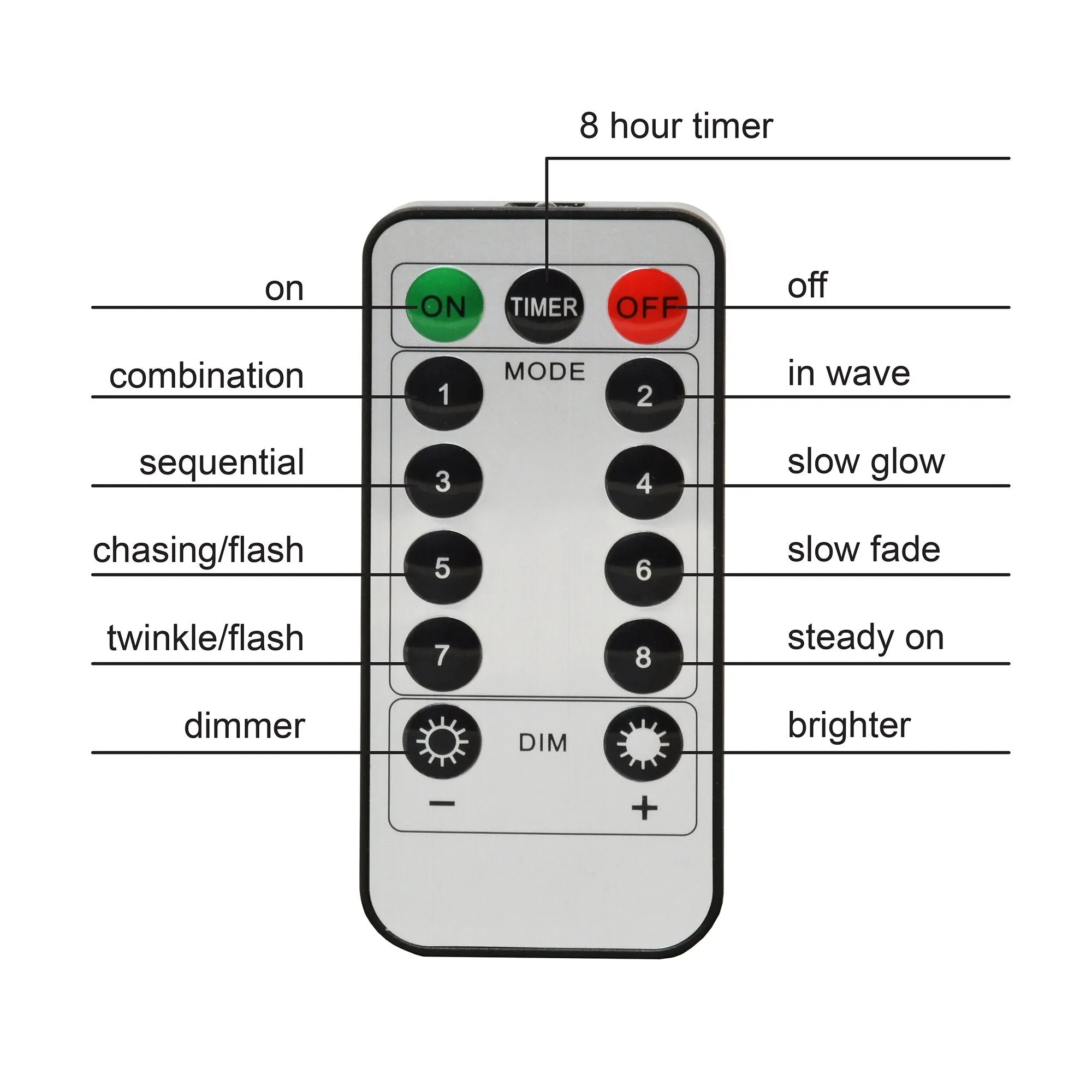 Remote Control Battery Operated LED Luminaria Kit