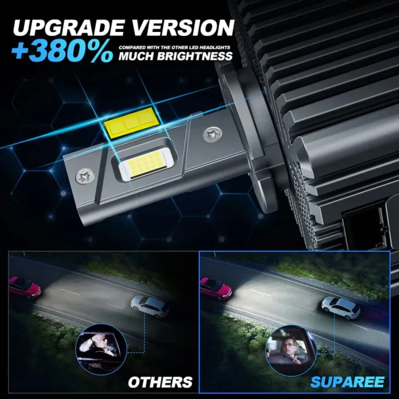 SUPAREE New D5S LED Headlight Bulbs with Plug and Play